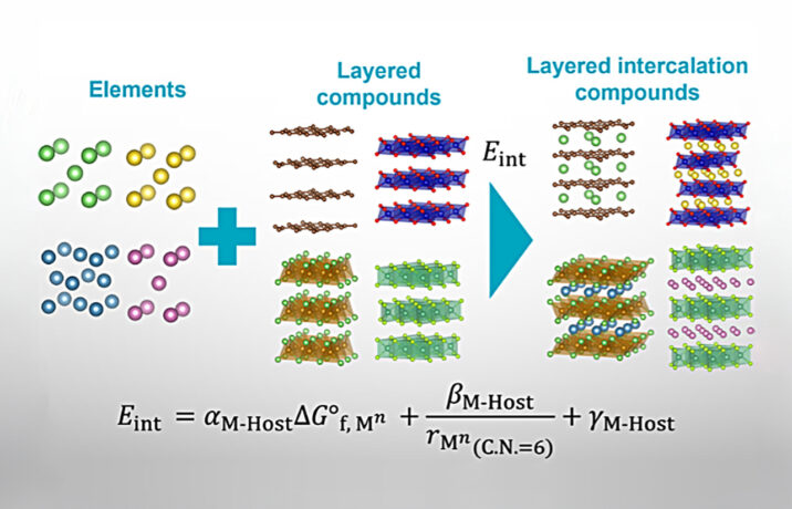 Physics-based predictive tool will speed up battery and superconductor research UTokyo-IIS