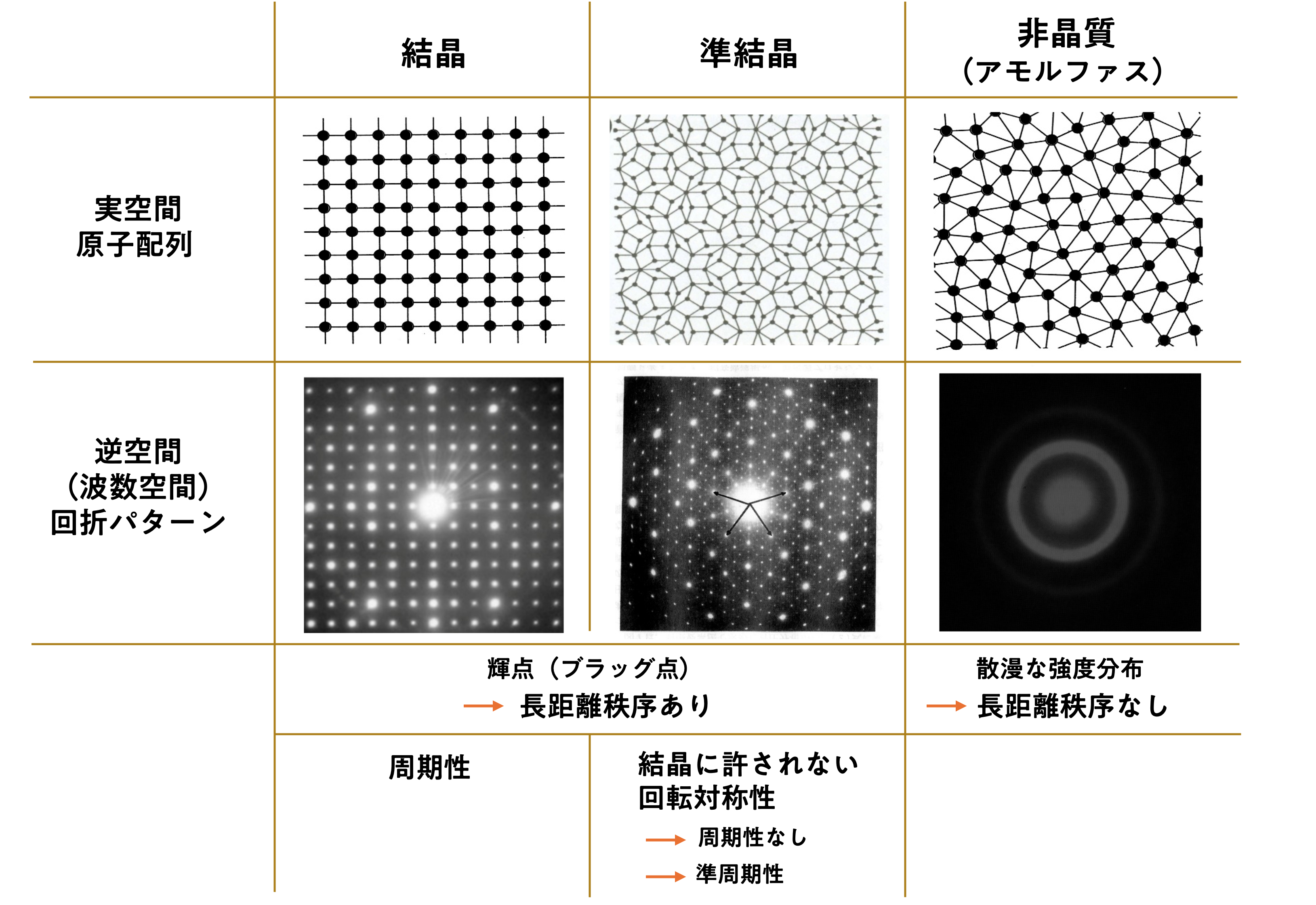 第３の固体「準結晶」の超伝導を新たに発見