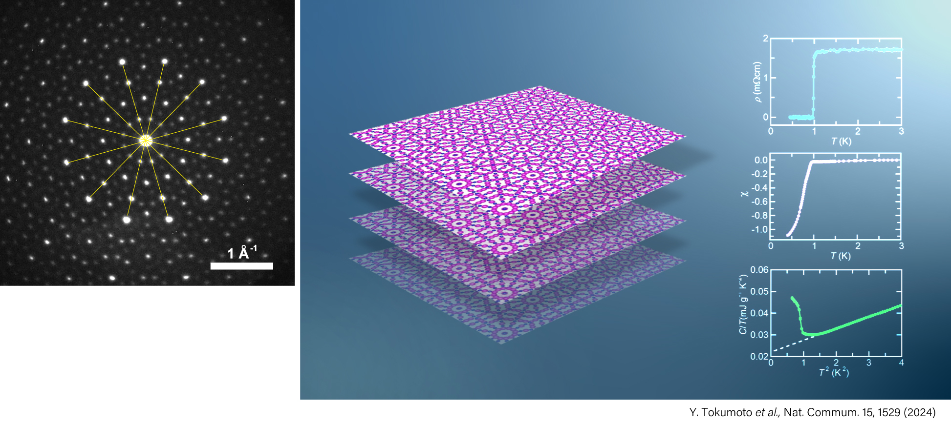 Bulk superconducting transition observed at Tc~1 K. The second example of superconductivity in a quasicrystal, and a first in a thermodynamically stable quasicrystal!!