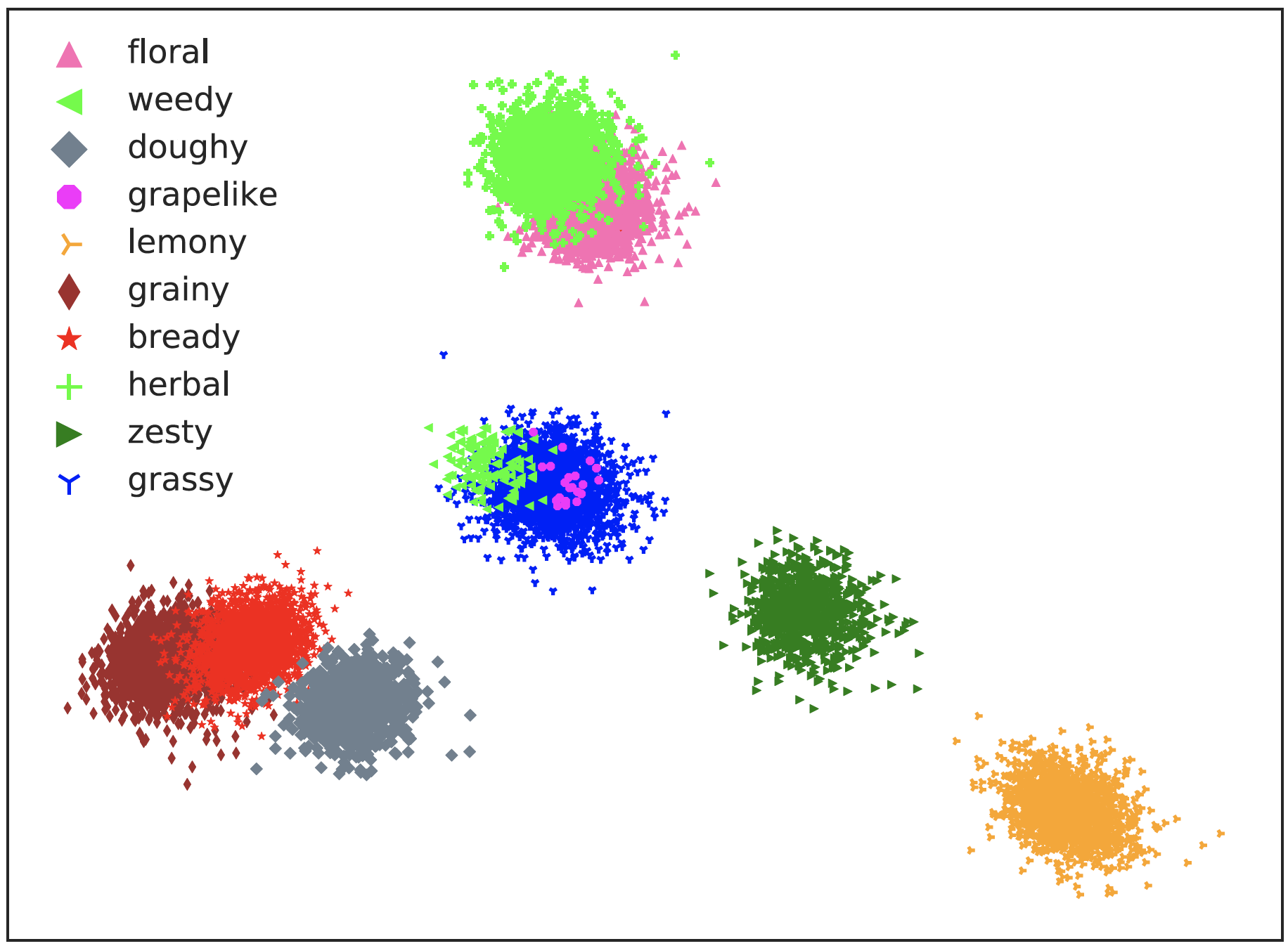 A visualization of words used by individuals writing craft beer reviews (Oba et al. Personal Semantic Variations in Word Meanings: Induction, Application, and Analysis. Journal of Natural Language Processing, 27(2). 2000)