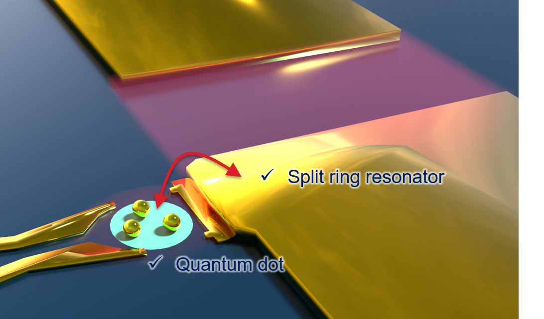 An illustration of an experiment in which a quantum dot is coupled to an optical resonator. Multiple electrons within the quantum dot exhibited strong coupling with the optical resonator (indicating that the coupling between the optical resonator and the electrons leads to hybrid quantum conversion between the two).<br />Credit: Kazuyuki Kuroyama Laboratory
